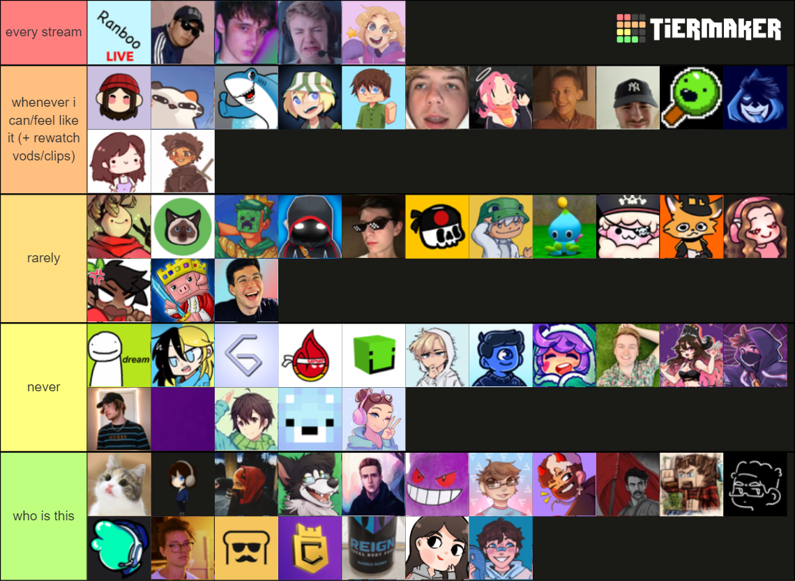 streamers to watch Tier List (Community Rankings) - TierMaker