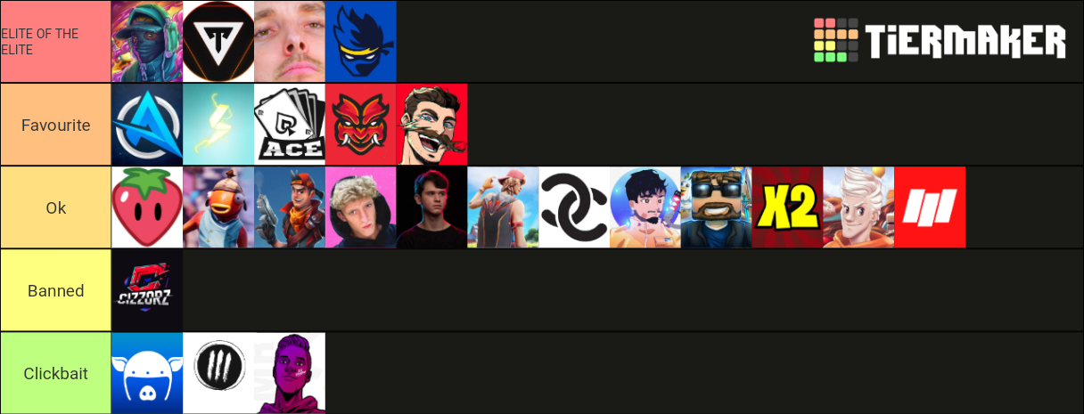 Fortnite Youtubers Tier List (Community Rankings) - TierMaker