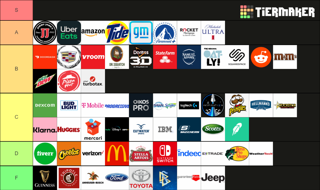 Super Bowl LV (2021) Commercials Tier List Rankings) TierMaker