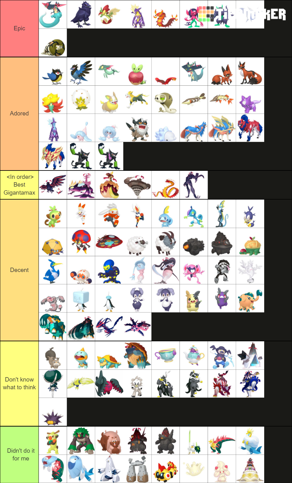 All Pokemon And Forms - Gen 8 Tier List (Community Rankings) - TierMaker