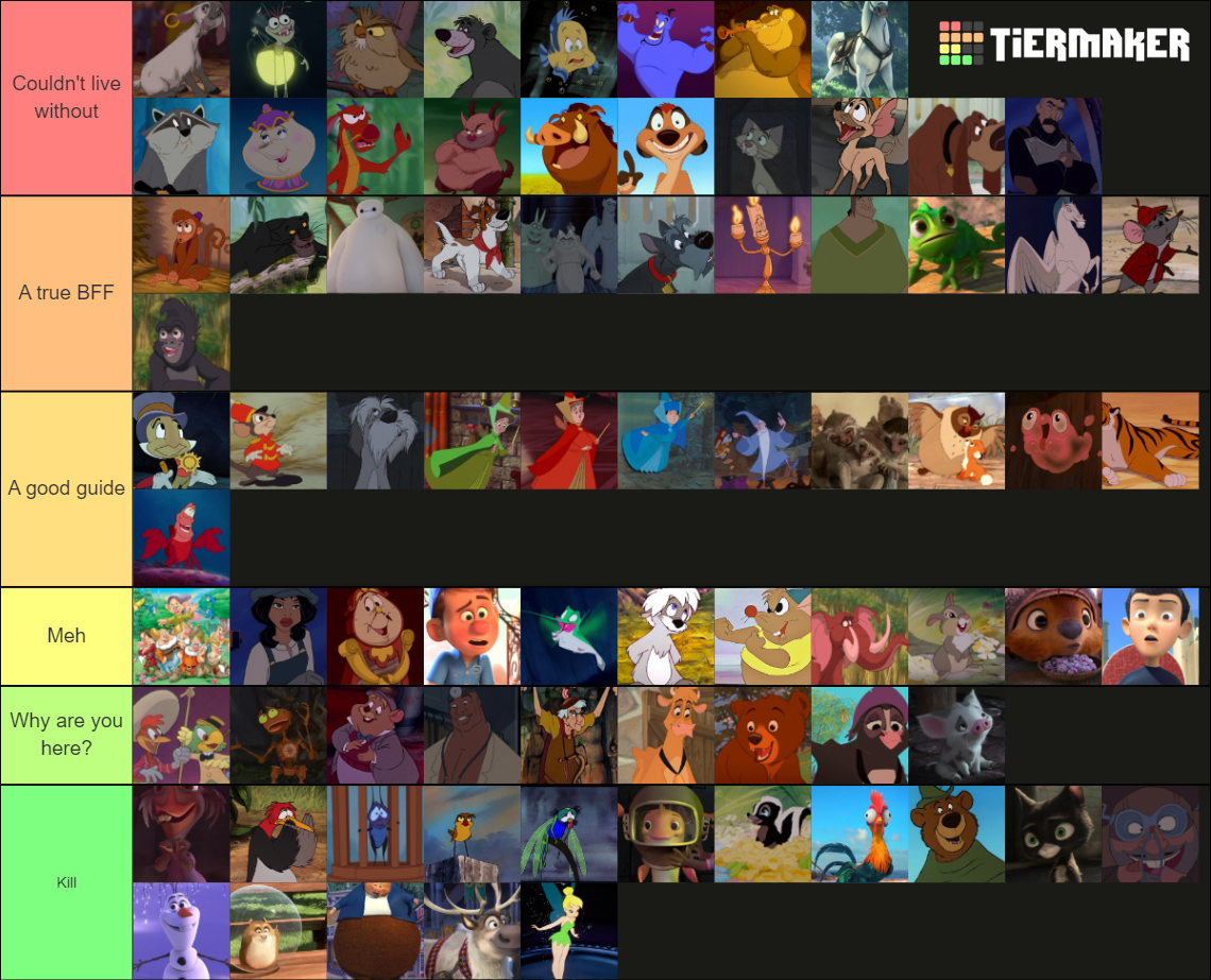 Disney's Animated Sidekicks Tier List (community Rankings) - Tiermaker