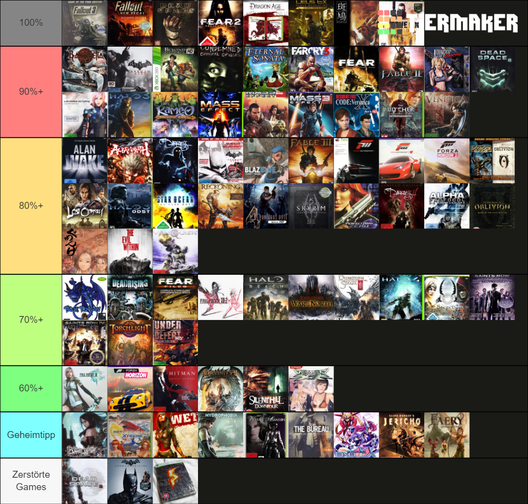 Meine XBox 360 Games 🥰 Tier List Rankings) TierMaker