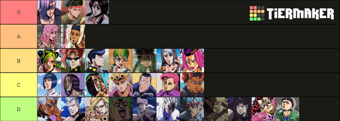 JJBA Hairstyles Tier List (Community Rankings) - TierMaker