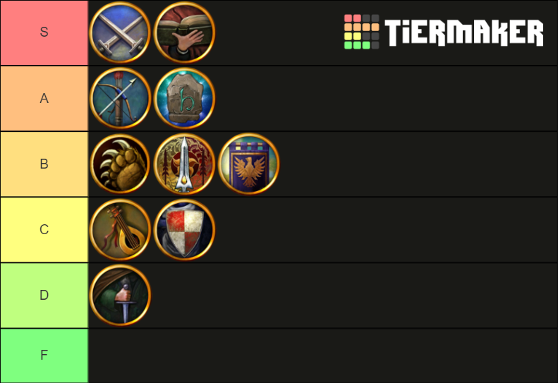 LOTRO Classes Tier List Rankings) TierMaker