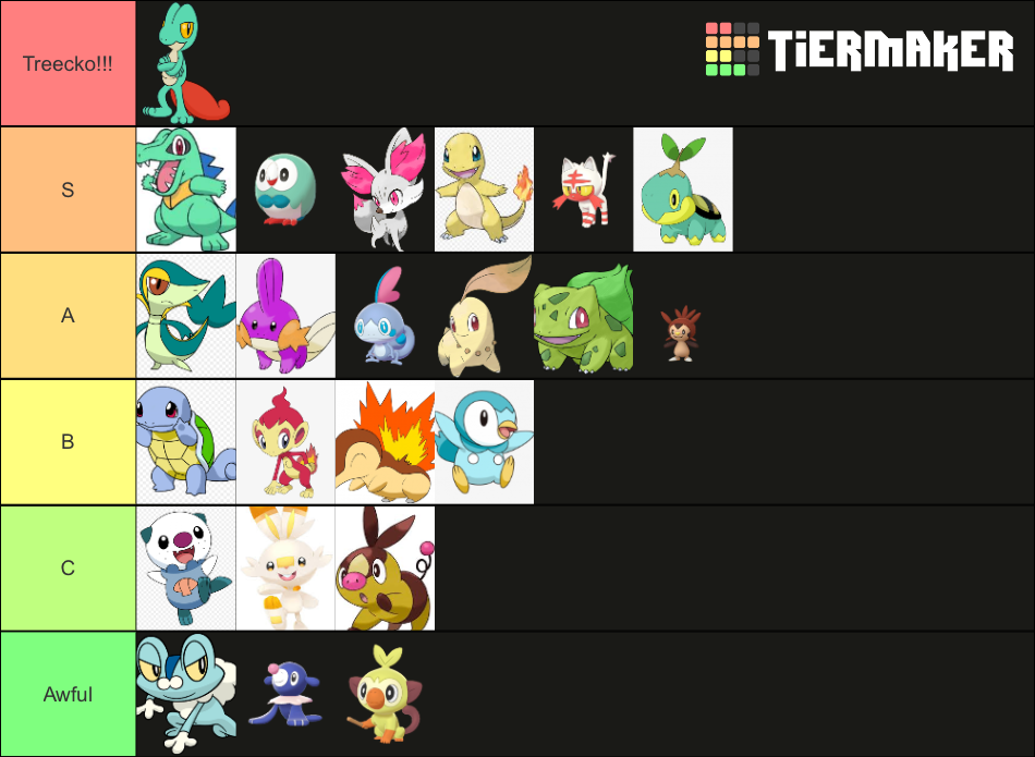 All shiny starters template Tier List Rankings) TierMaker