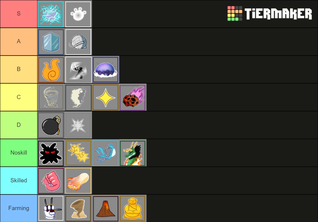 Blox Fruit Tier List (Community Rankings) - TierMaker