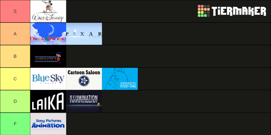 Animation Studios Tier List (Community Rankings) - TierMaker