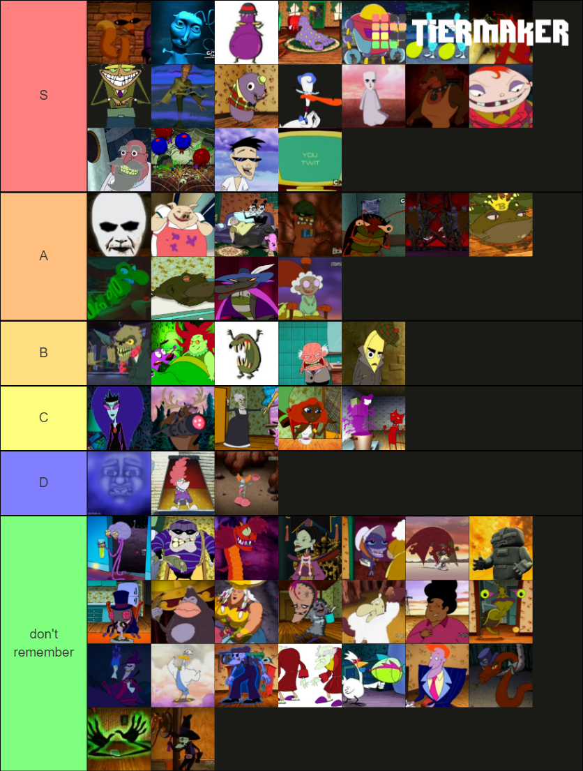 Courage the Cowardly Dog Villains Tier List (Community Rankings ...