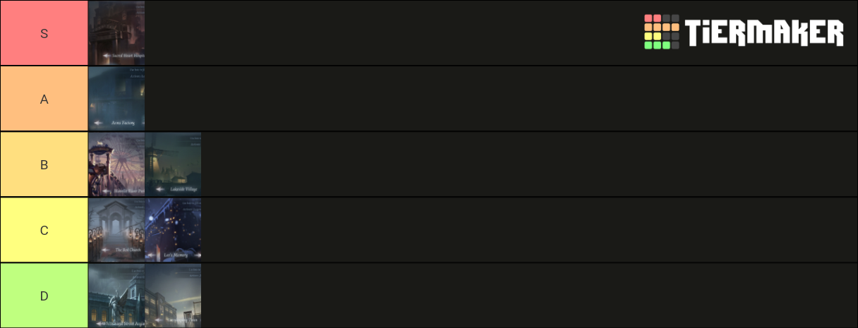 Identity V Maps Tier List (Community Rankings) - TierMaker