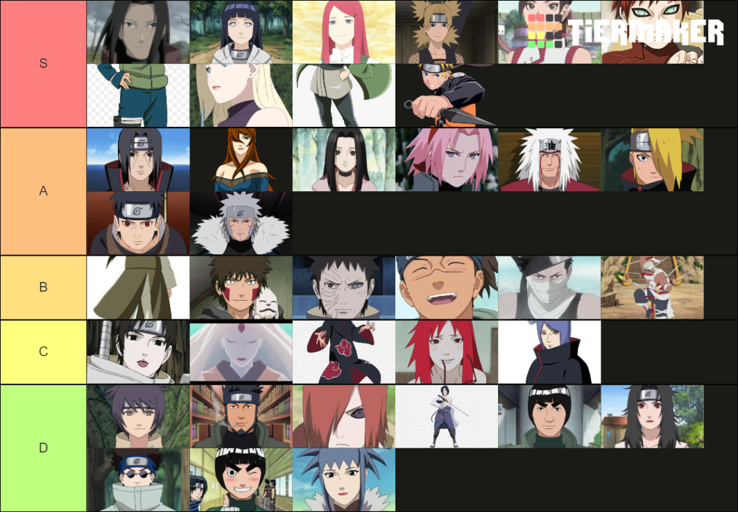 hottest-naruto-characters-tier-list-community-rankings-tiermaker