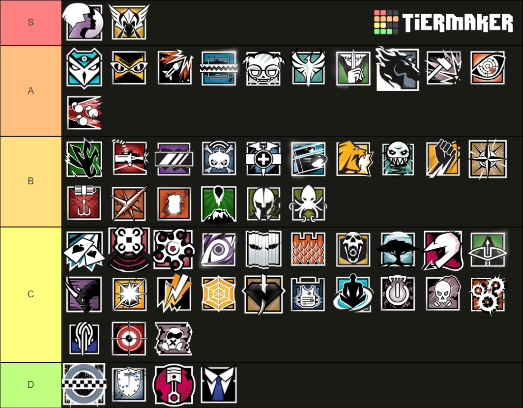 Rainbow Six Siege (Steel Wave) Tier List (Community Rankings) - TierMaker