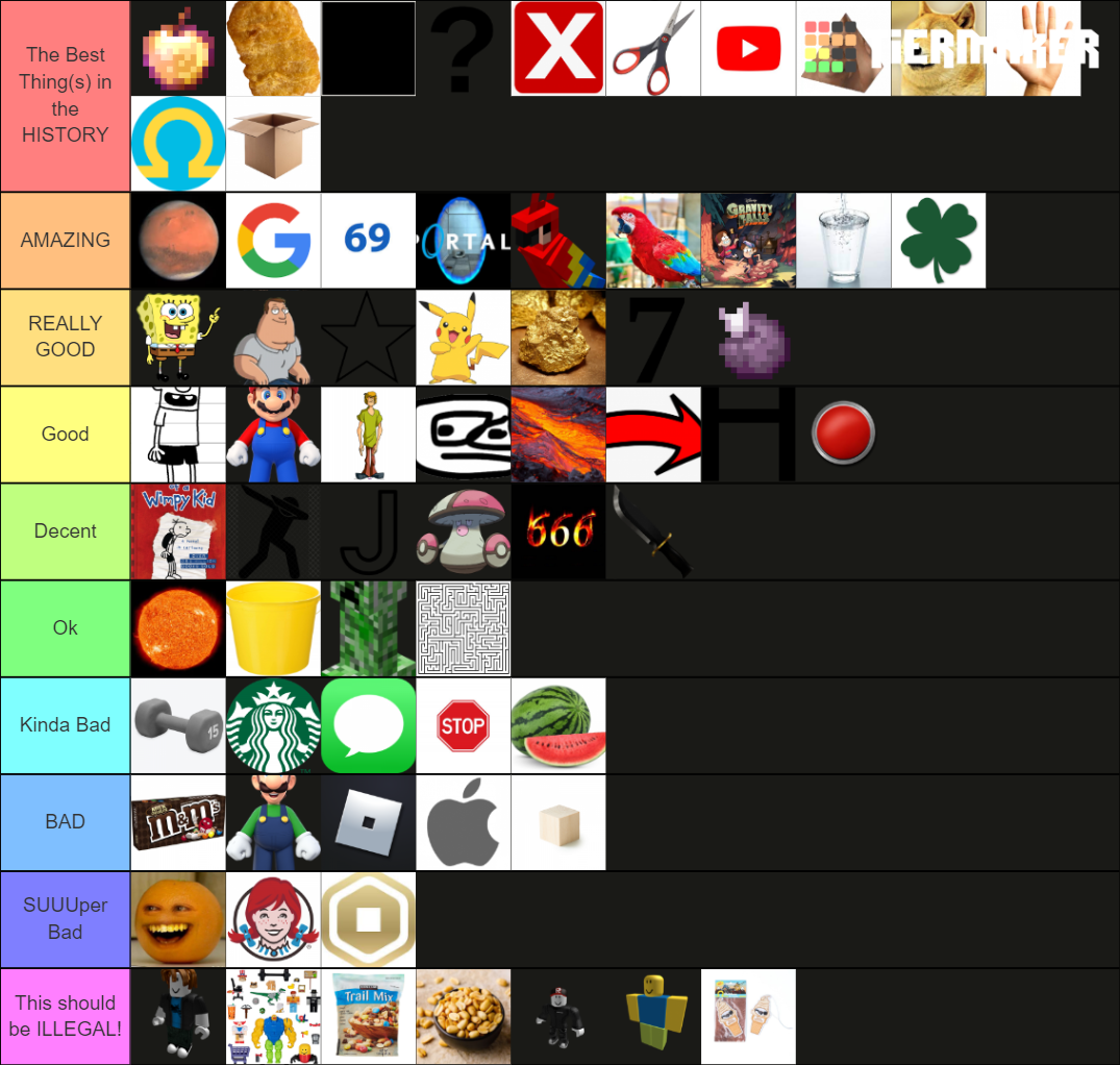 The (Kinda Everything Tier List (Community Rankings) - TierMaker