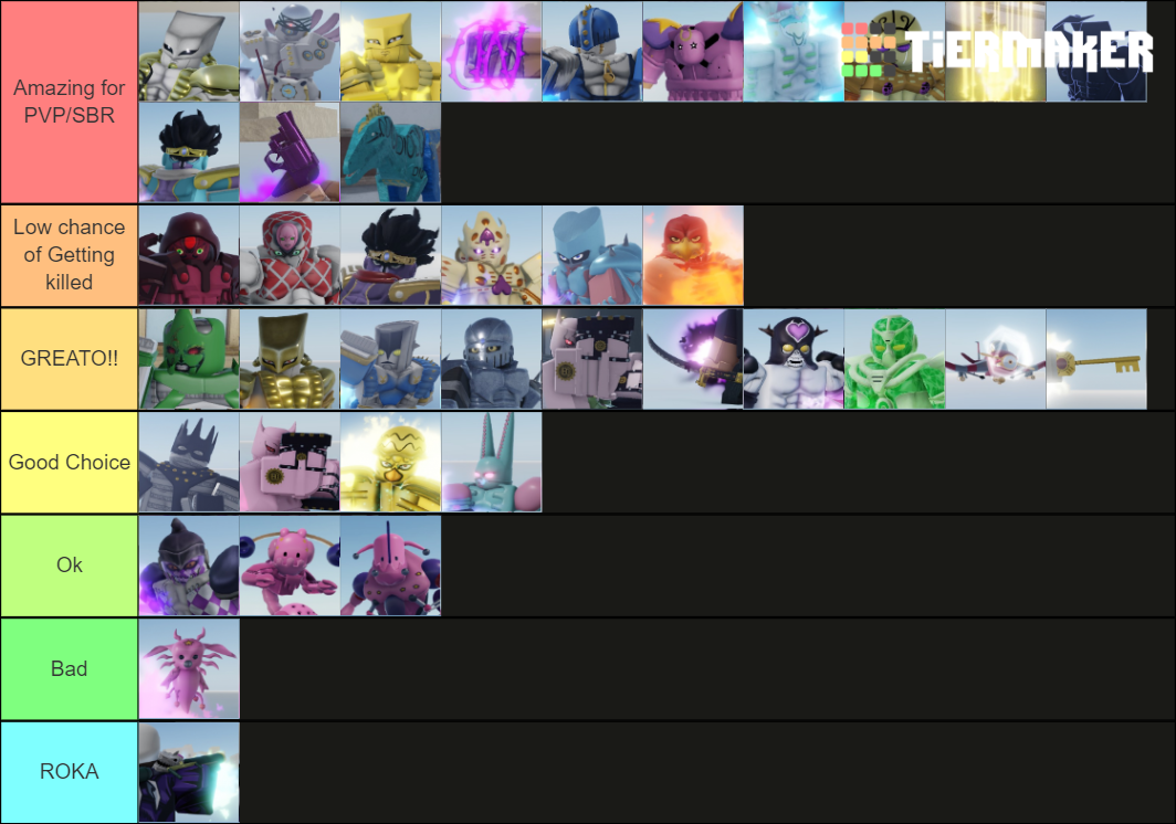 Your Bizarre Adventure Tier List Ranking The Characters Webwonders ...