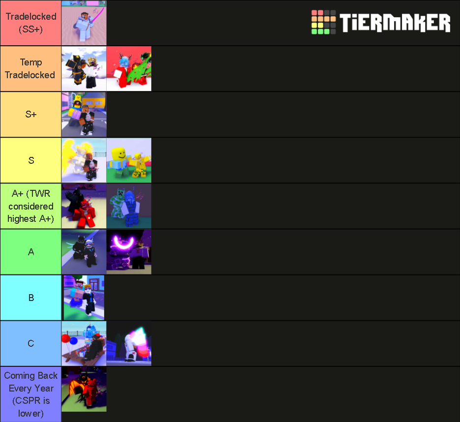 AUT Unobs Tier List (Community Rankings) - TierMaker