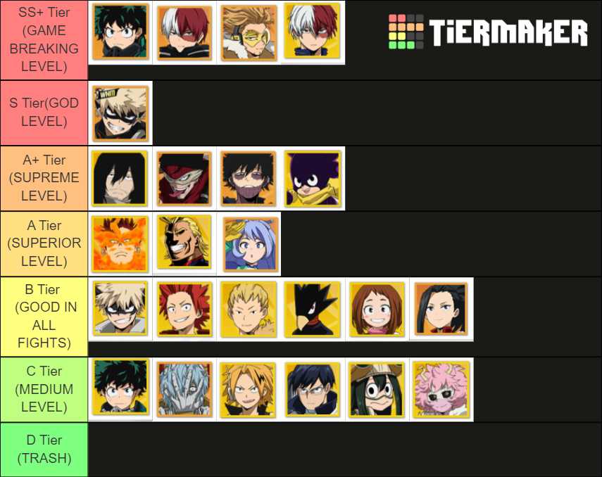 Mha Tsh Pvp Tier List Community Rankings Tiermaker Sexiezpicz Web Porn 