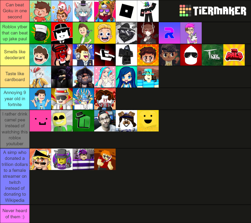 Roblox Youtubers Tier List (Community Rankings) - TierMaker