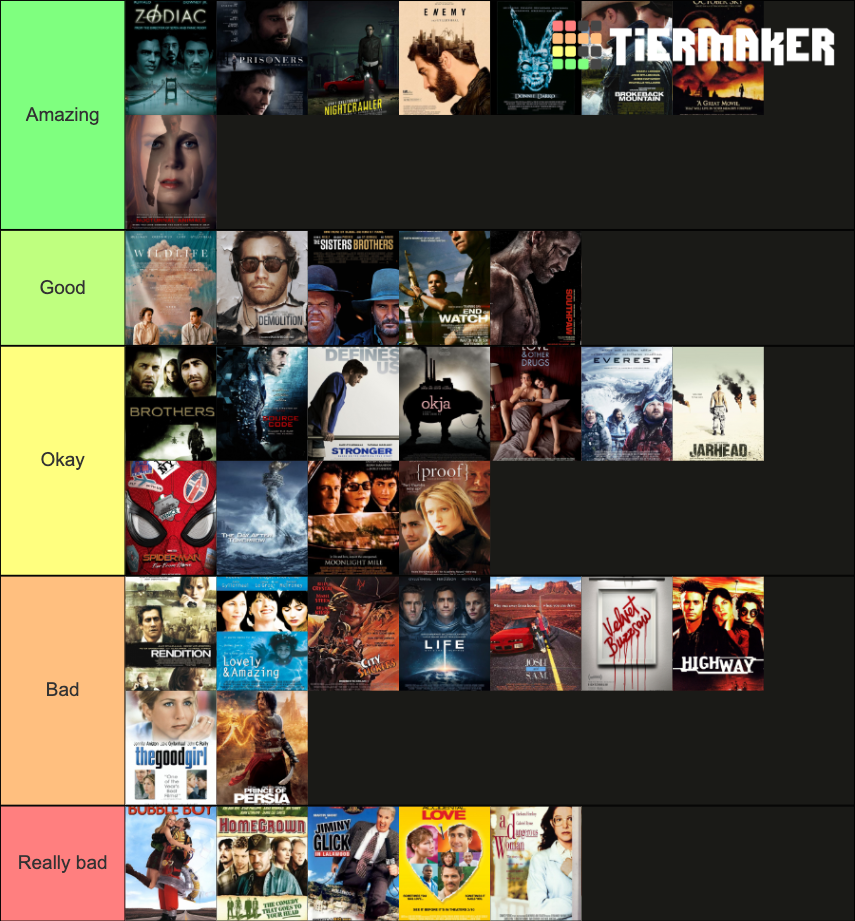 JAKE GYLLENHAAL THE MOVIE DATABASE TMDB visual data 5