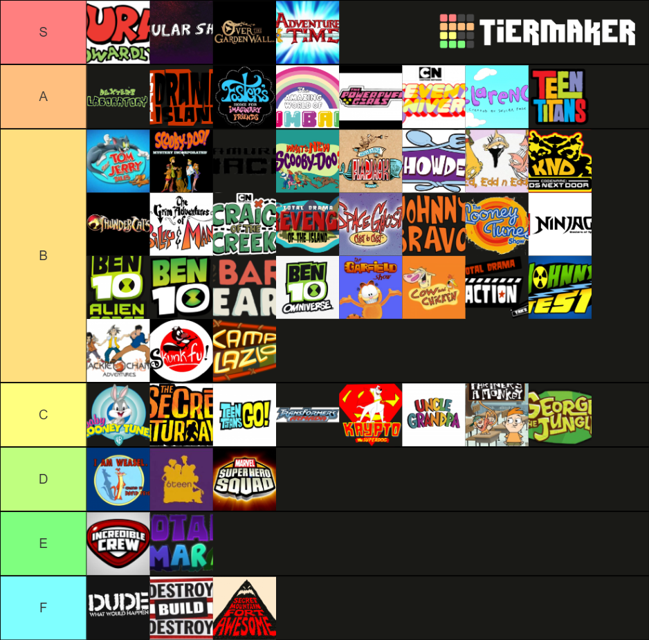 Cartoon Network Cartoons Tier List Rankings) TierMaker