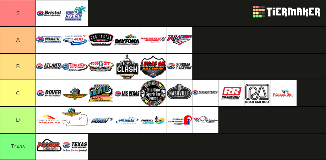 nascar-tracks-tier-list-community-rankings-tiermaker-hot-sex-picture