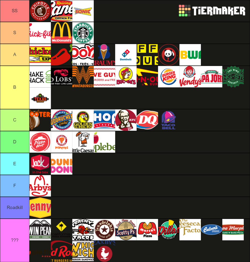 fast-food-in-texas-tier-list-community-rankings-tiermaker