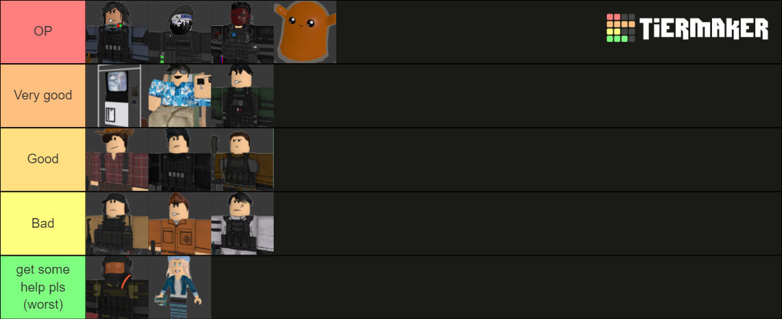 scp-td-tier-list-tier-list-community-rankings-tiermaker