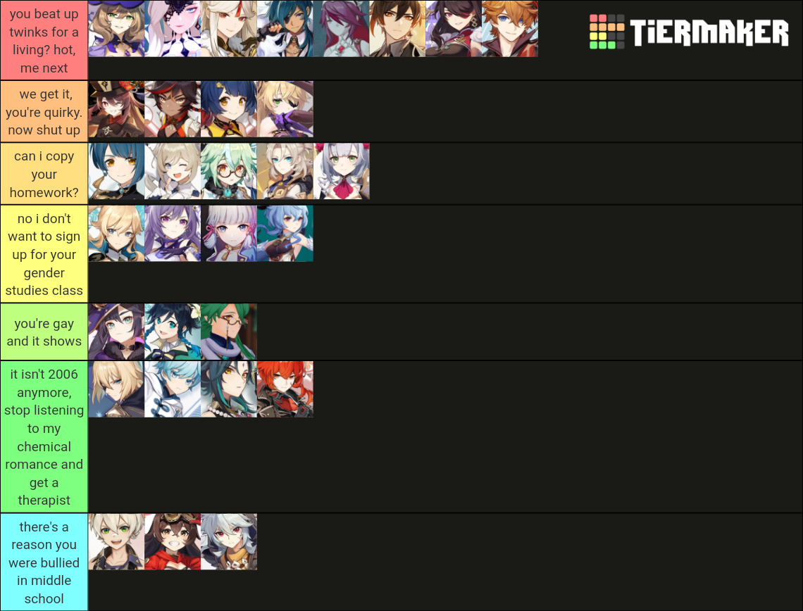 Genshin Impact Character Tier Incl Unreleased Characters Tier List Community Rankings 1687