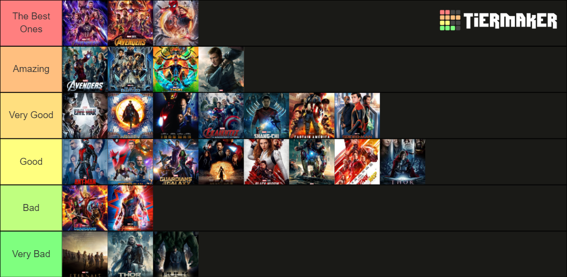 Marvel Cinematic Universe Movies Tier List (Community Rankings) - TierMaker