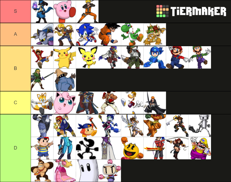 Super Smash Flash 2 Best Character Tier List Rankings