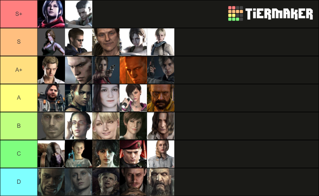 Resident Evil Characters Tier List Rankings) TierMaker