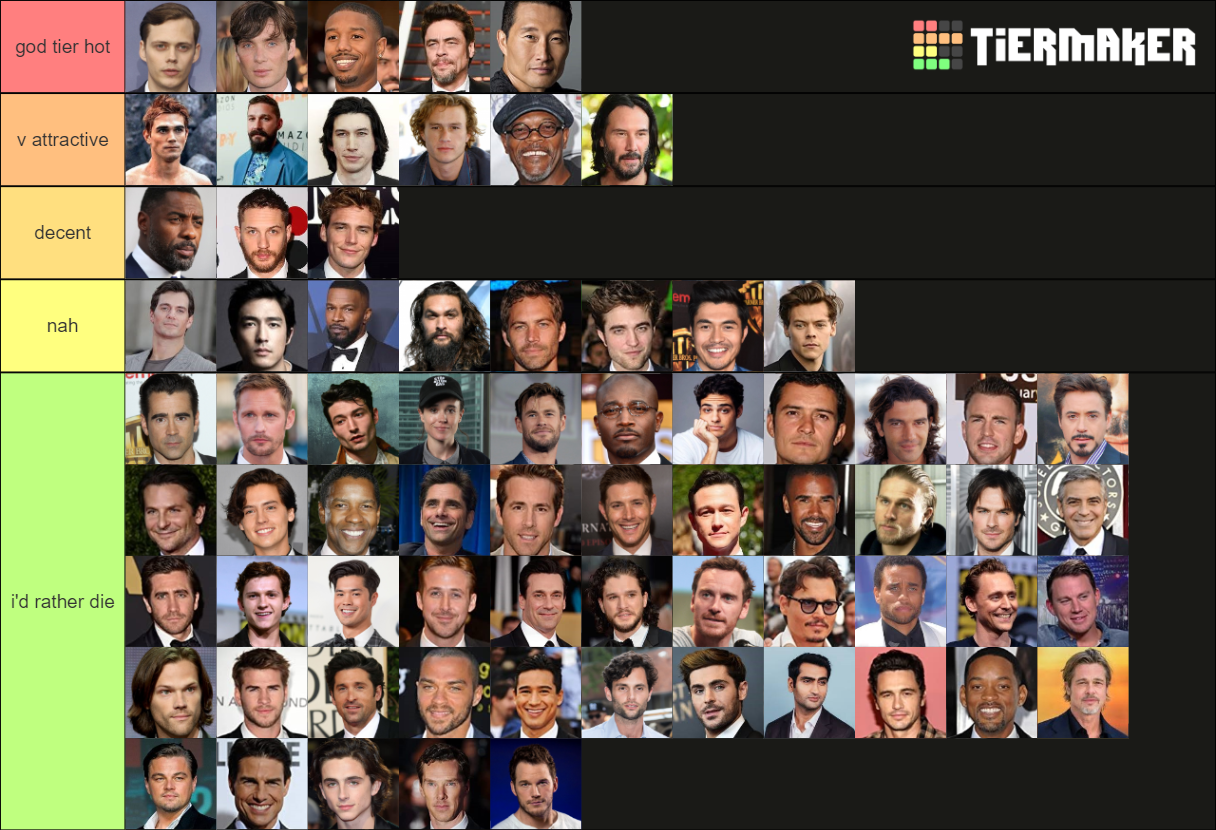 Popular Male Actors Ranked By Attractiveness Tier List (Community ...