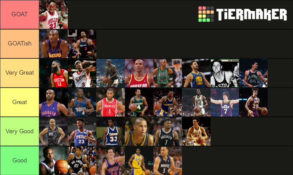 NBA All Time Shooting Guards Tier List Rankings) TierMaker