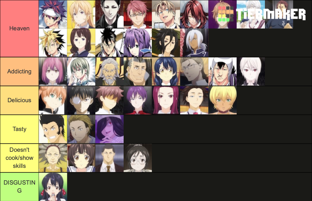 ranking-food-wars-characters-tier-list-community-rankings-tiermaker