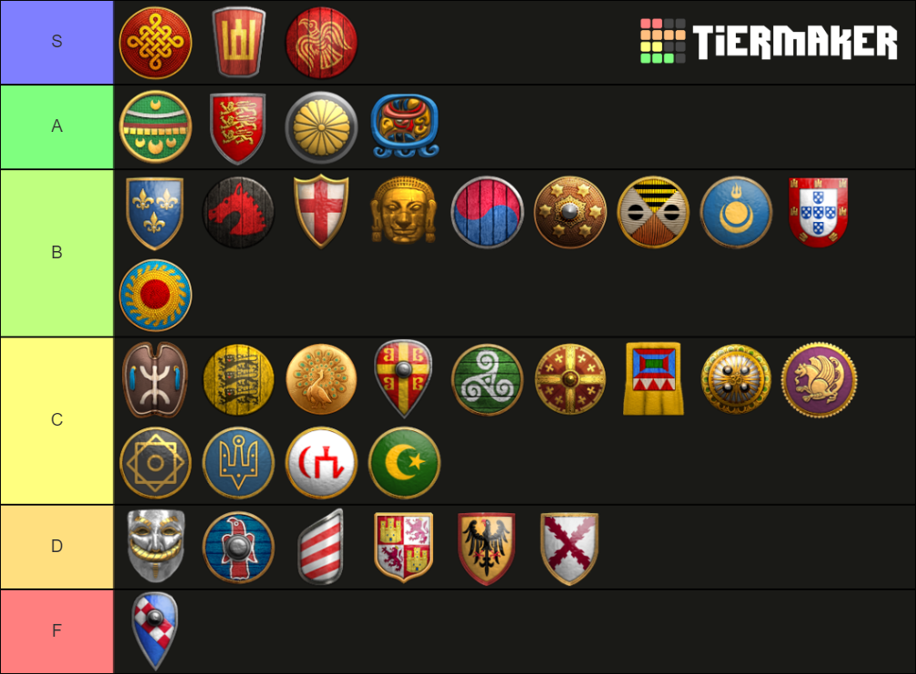 Age of Empires 2 Civilizations Tier List (Community Rankings) - TierMaker