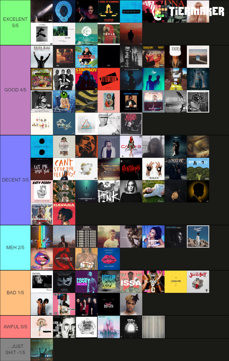 BILLBOARD YEAR END 2017 Tier List Rankings) TierMaker