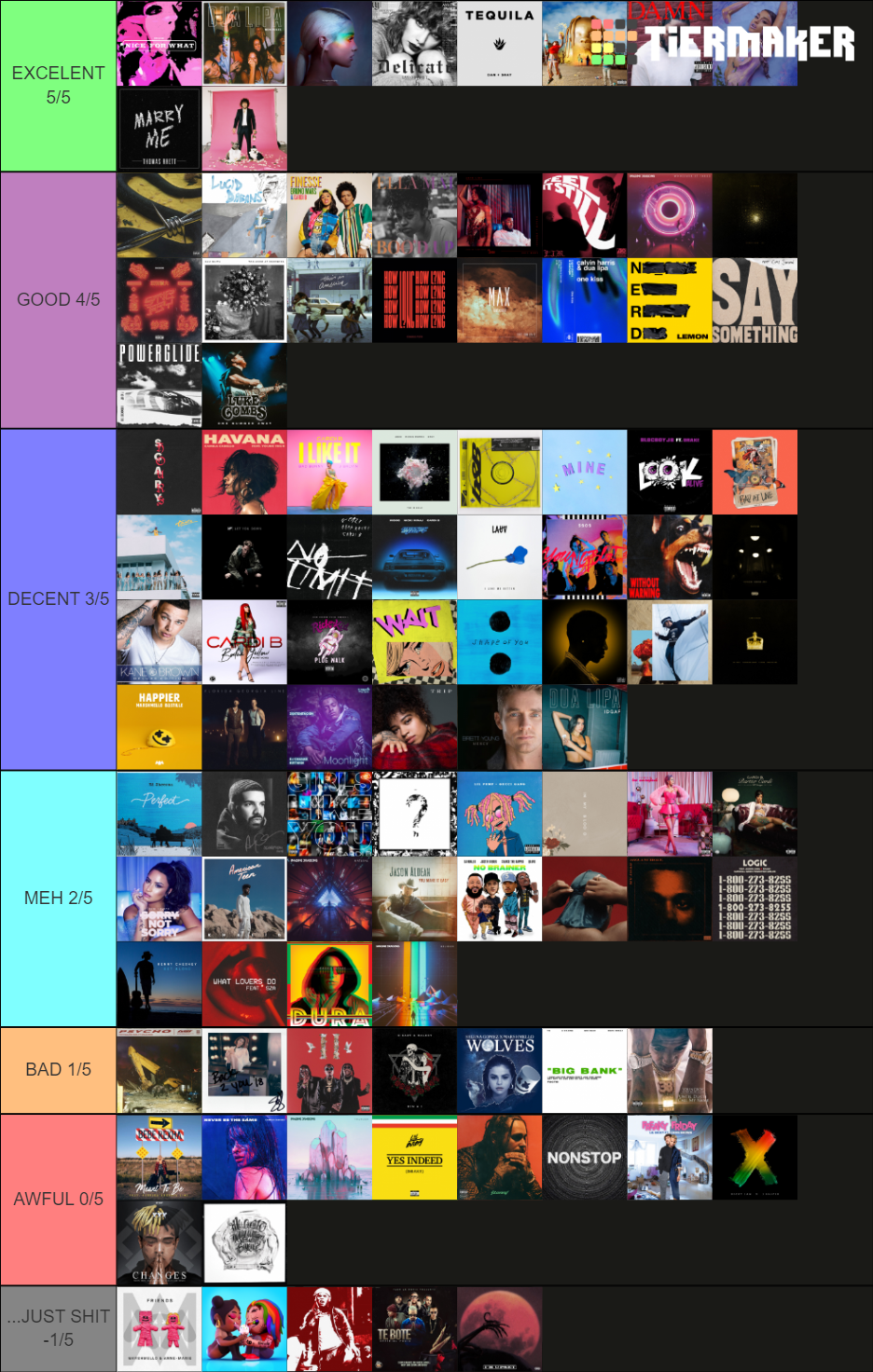 BILLBOARD YEAR END 2018 Tier List (Community Rankings) - TierMaker