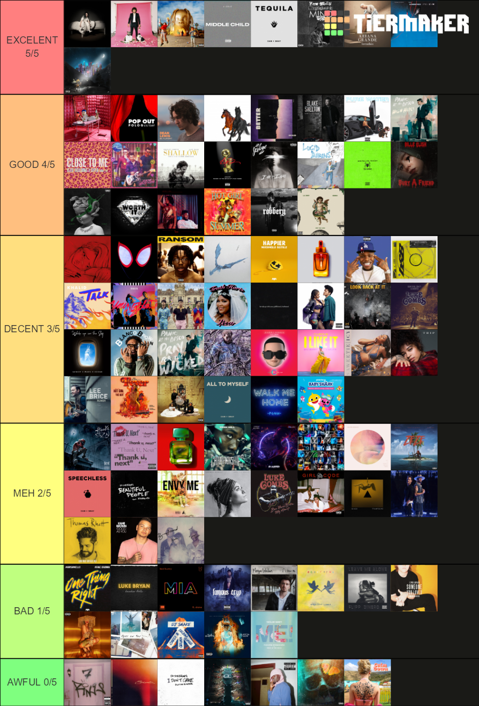 BILLBOARD YEAR END 2019 Tier List Rankings) TierMaker