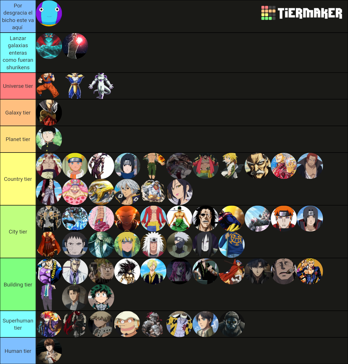 Anime Power Levels Tier List Community Rankings Tiermaker