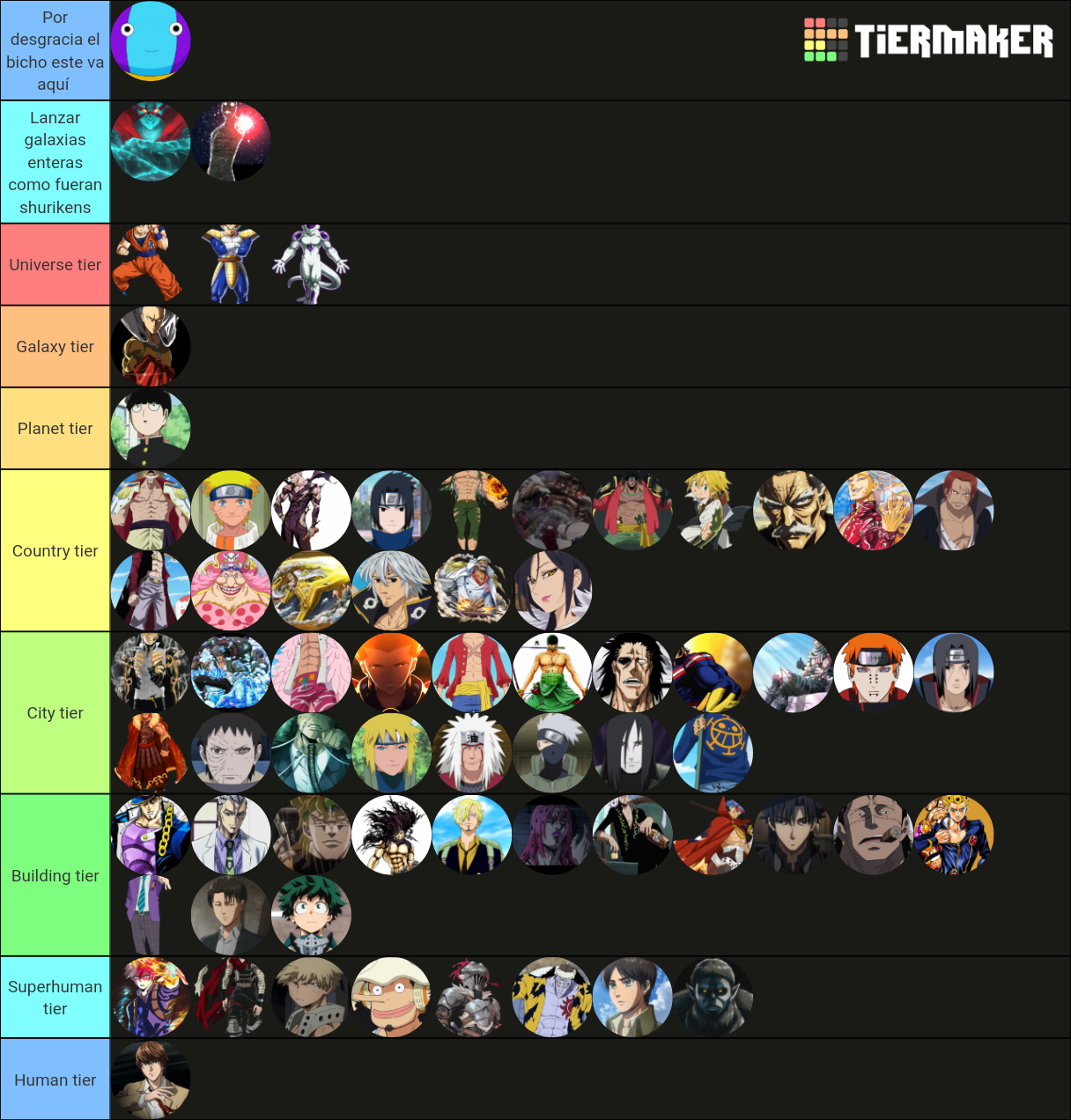 Anime Power Levels Tier List Community Rankings TierMaker