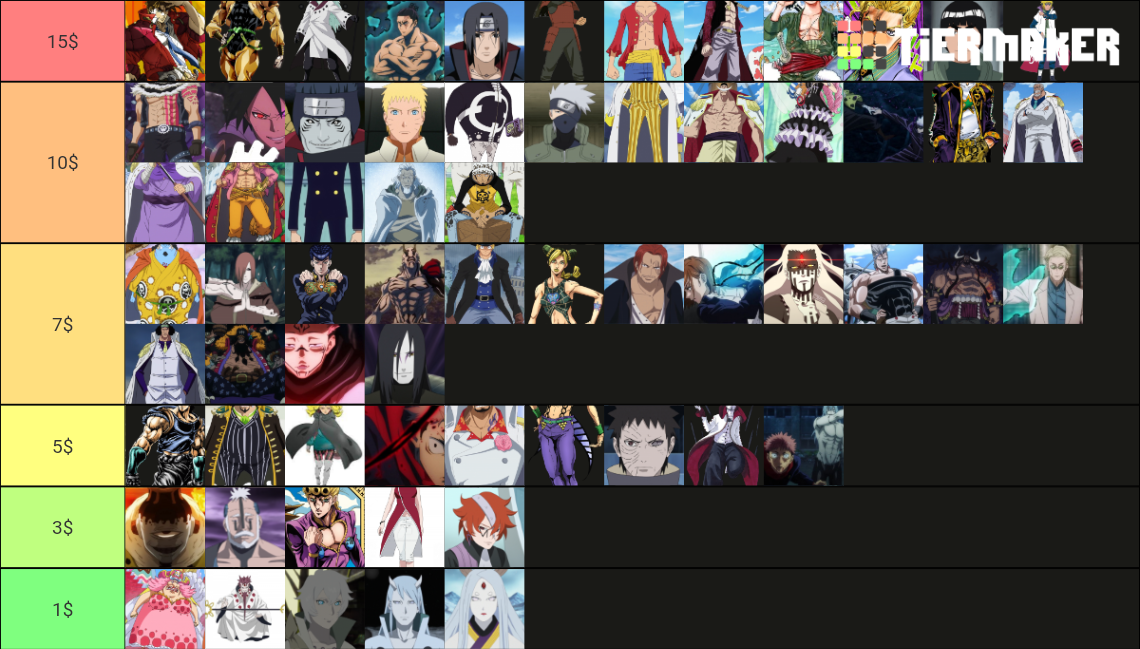 Build Your Anime Team 50 Tier List Community Rankings Tiermaker