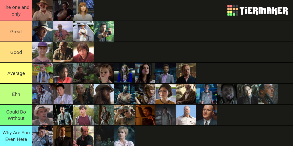 Jurassic Park characters Tier List (Community Rankings) - TierMaker