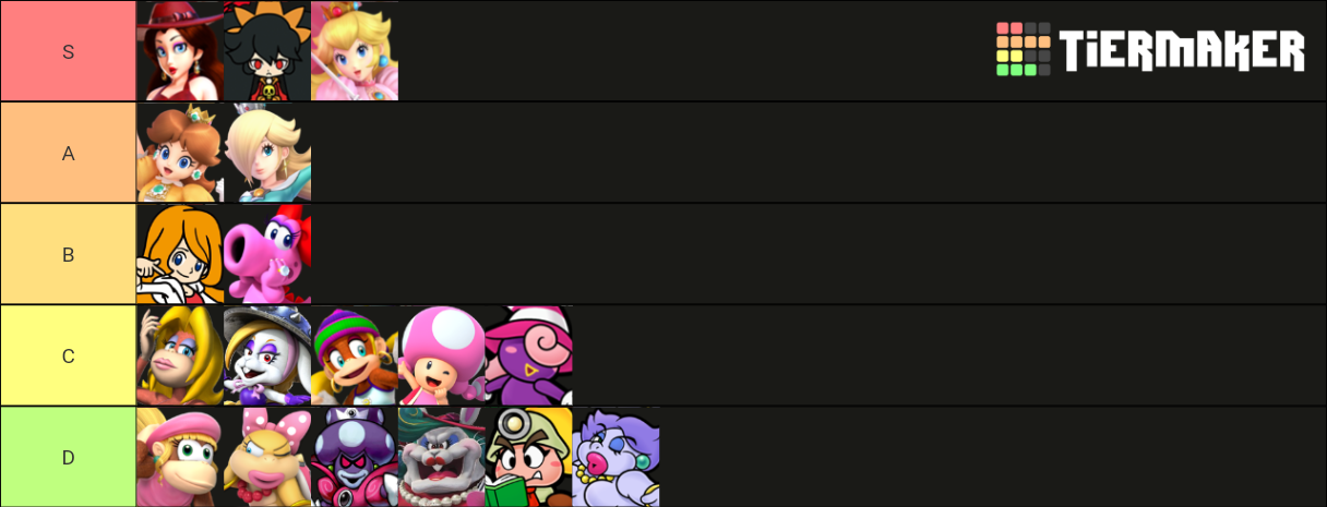 Mario Girls Tier List (Community Rankings) - TierMaker