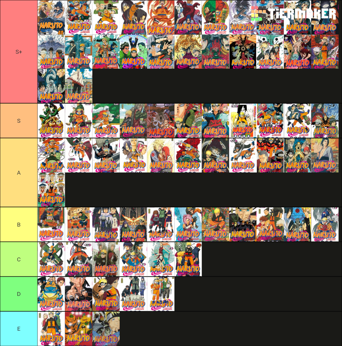 Naruto Manga Covers Tier List (Community Rankings) - TierMaker