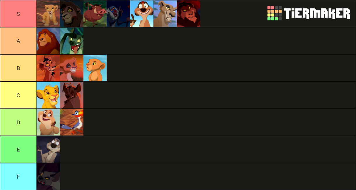 The Lion King Character Tier Chart Tier List (Community Rankings ...