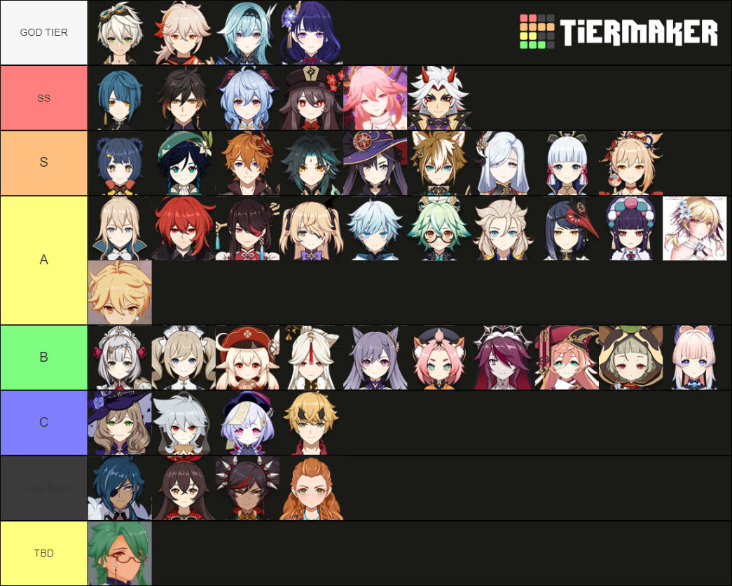 Genshin Impact Characters (2.4+Yae Miko(Also Baizhu)) Tier List ...