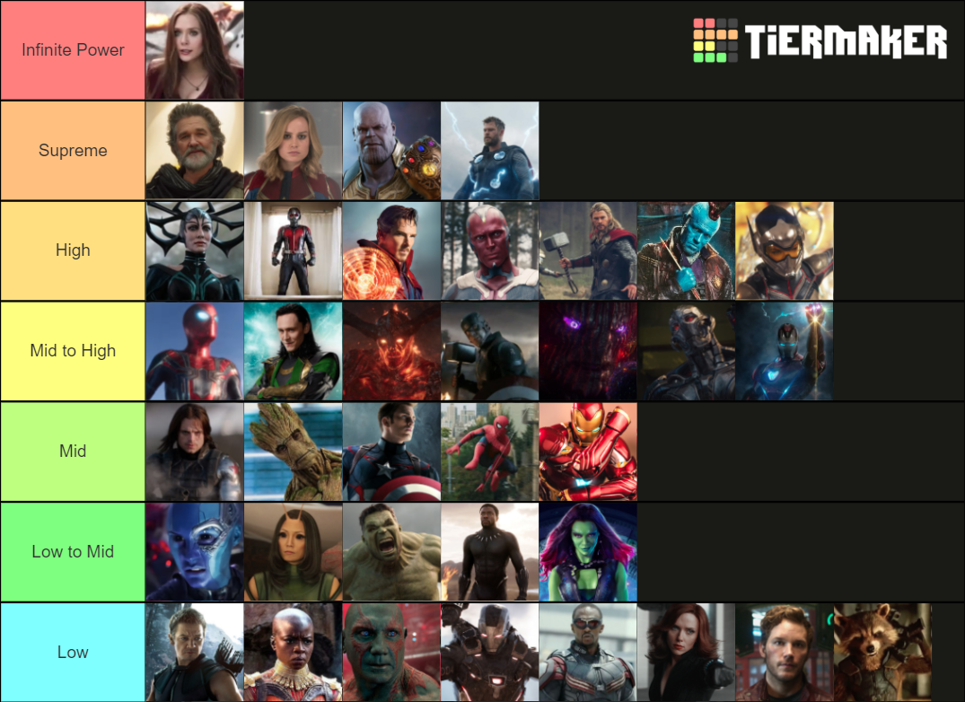 Most Powerful MCU Characters (Marvel) Tier List (Community Rankings ...