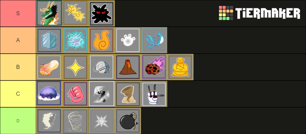 Fruit for PvP (v2) Tier List (Community Rankings) - TierMaker