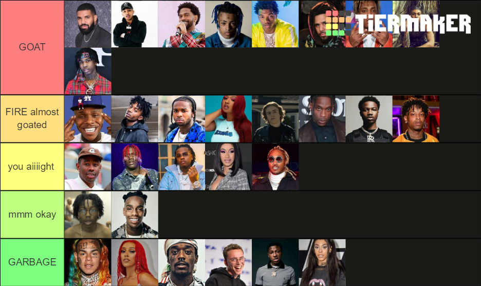 Best rappers of 2020 Tier List (Community Rankings) - TierMaker