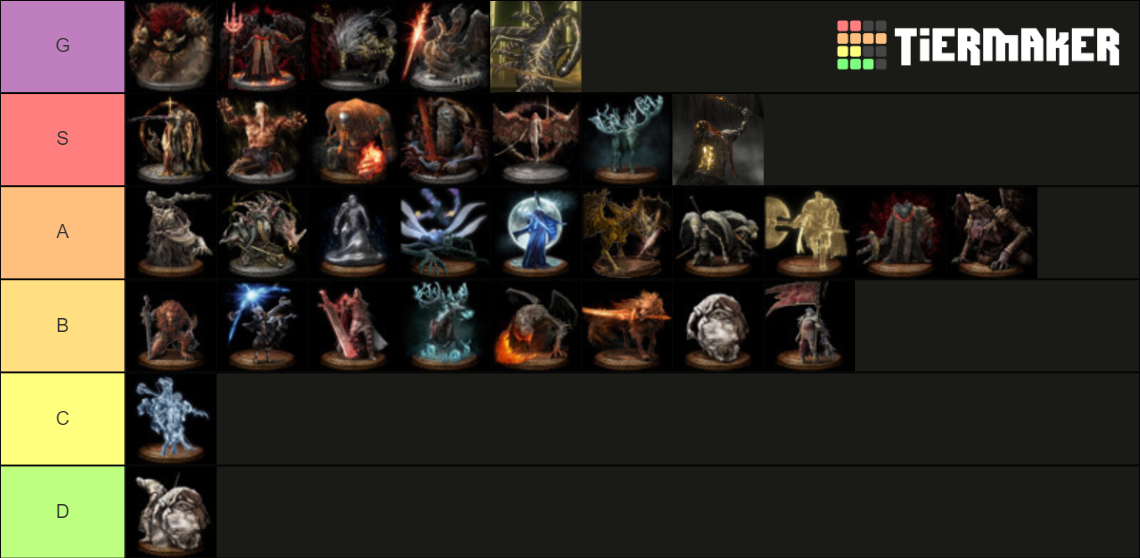 elden-ring-demigod-boss-tier-list-community-rankings-tiermaker