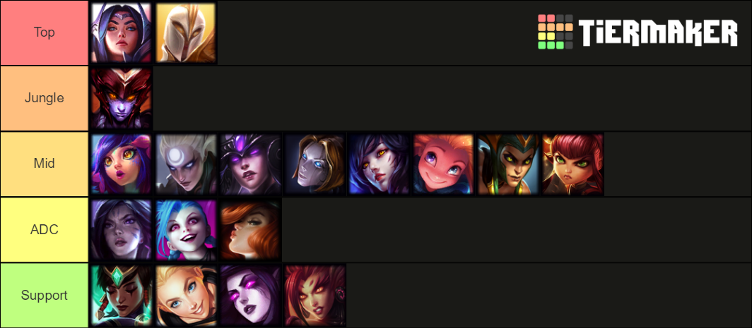 League of Legends visual data 7