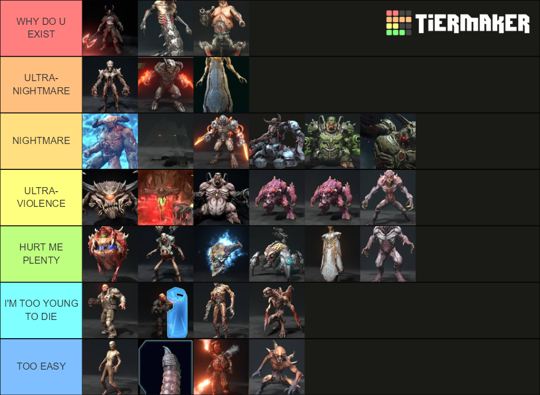 DOOM eternal demon Tier List (Community Rankings) - TierMaker